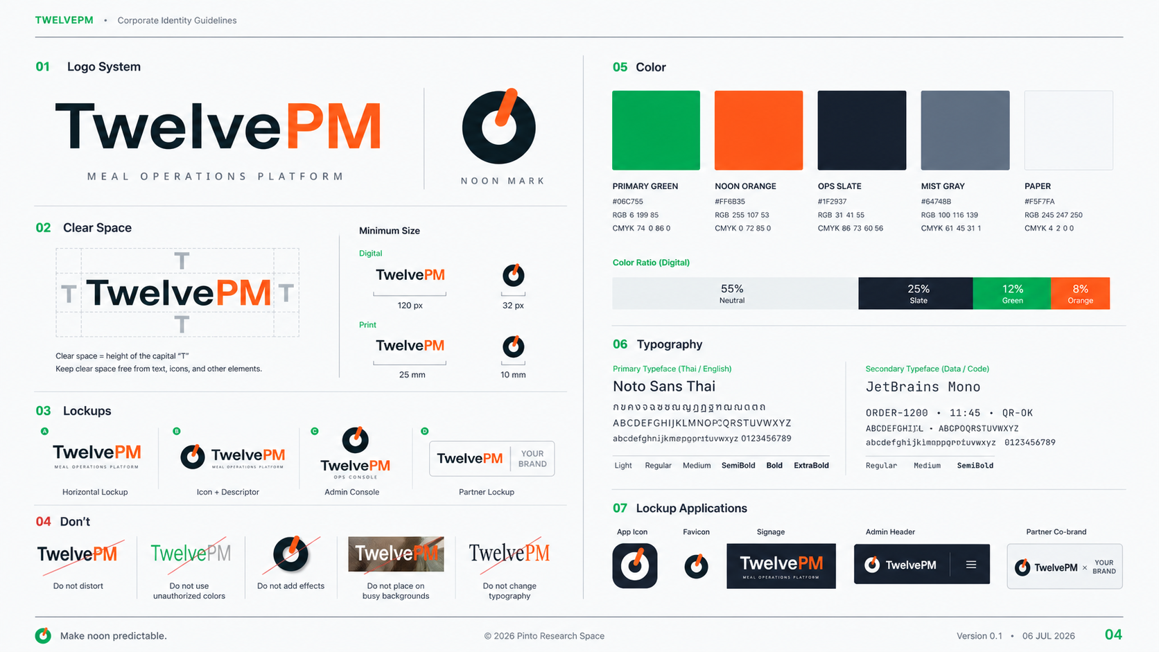 TwelvePM CI system spread