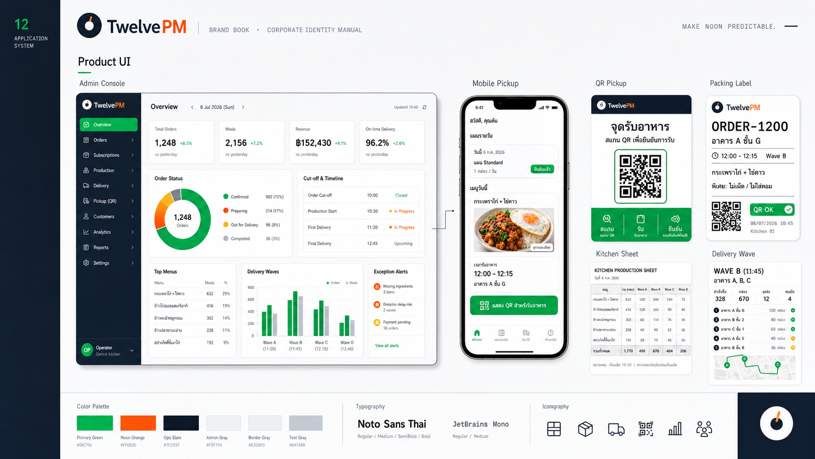 TwelvePM product operations spread