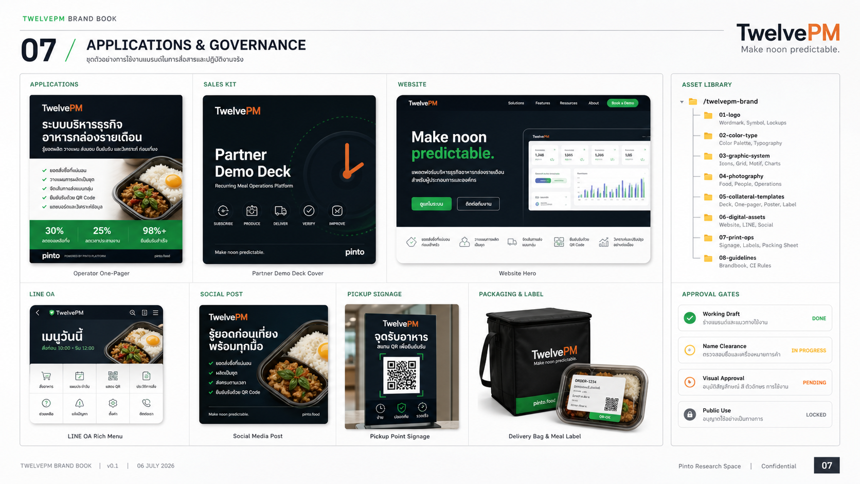 TwelvePM applications and governance spread